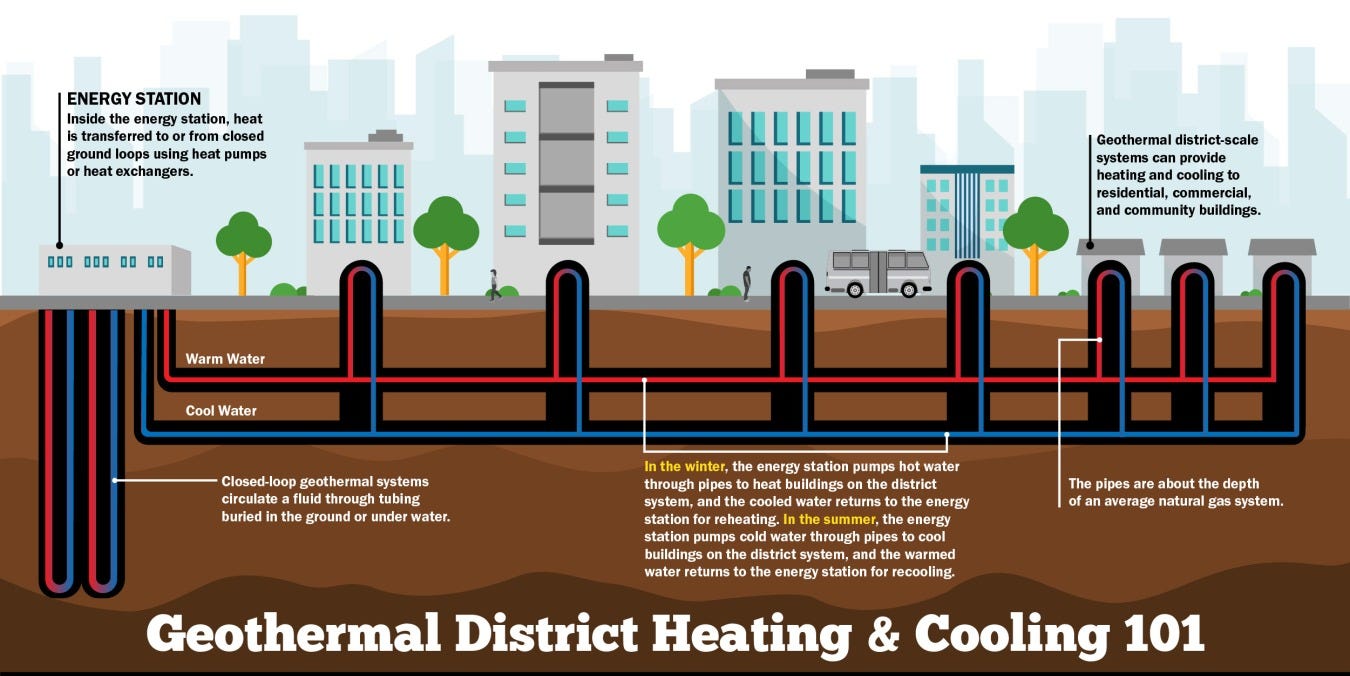 Geothermal District Heating & Cooling 101 Geothermal District Heating & Cooling 101