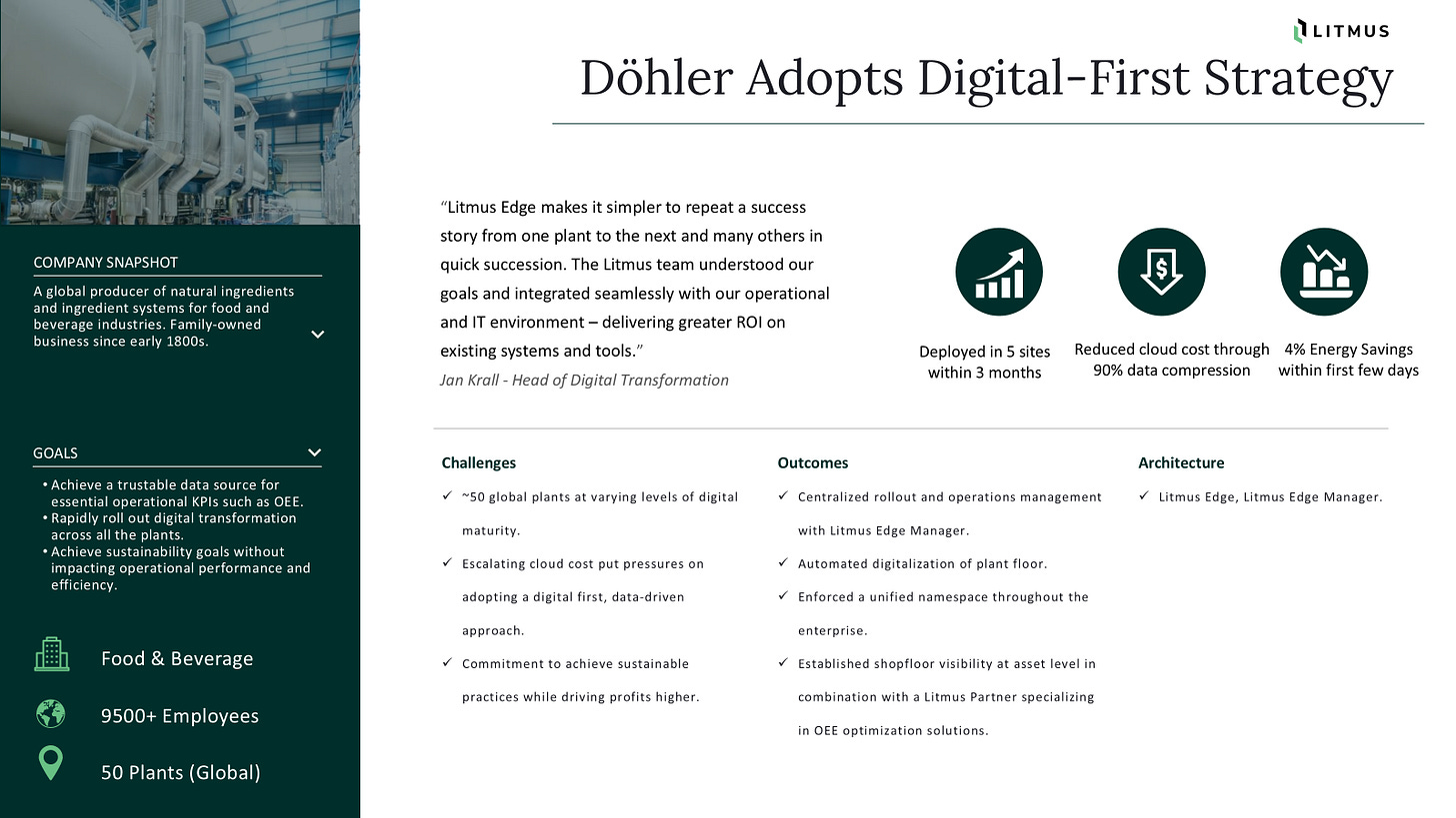 Litmus Case Study at Döhler (Source: Litmus)