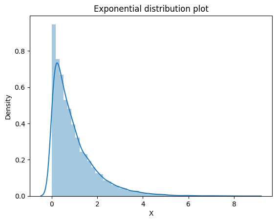Density Plot (Image by authors)