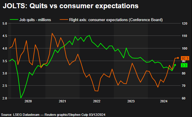 JOLT quits and consumer expectations