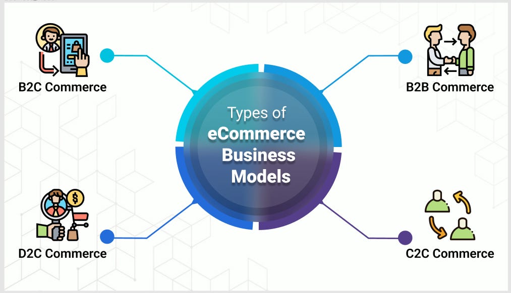 Best eCommerce Business Models to Follow in 2022