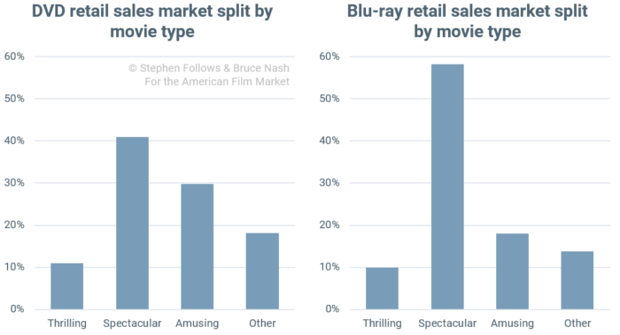 retail-sales