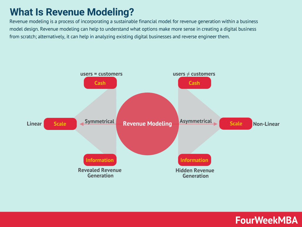 revenue-modeling