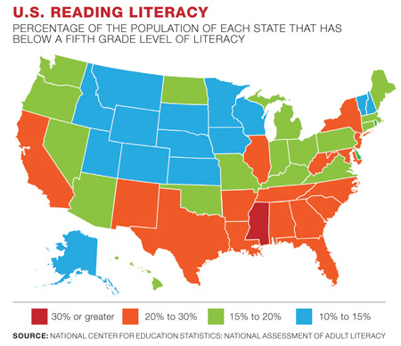 How Serious Is America's Literacy Problem? | Library Journal