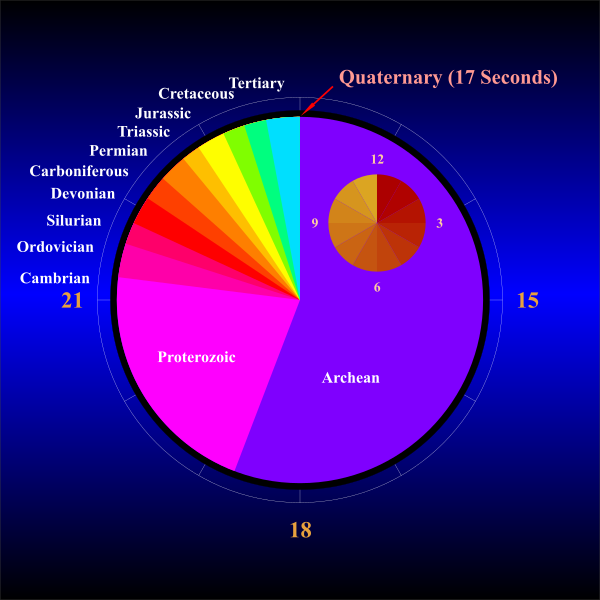 File:Earth Clock ENG.svg