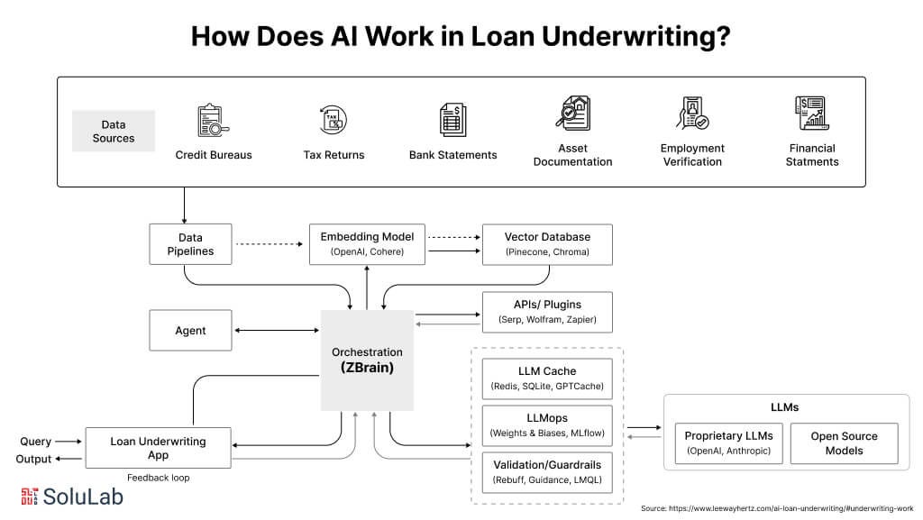 AI Loan Underwriting Solutions: Transforming the Future