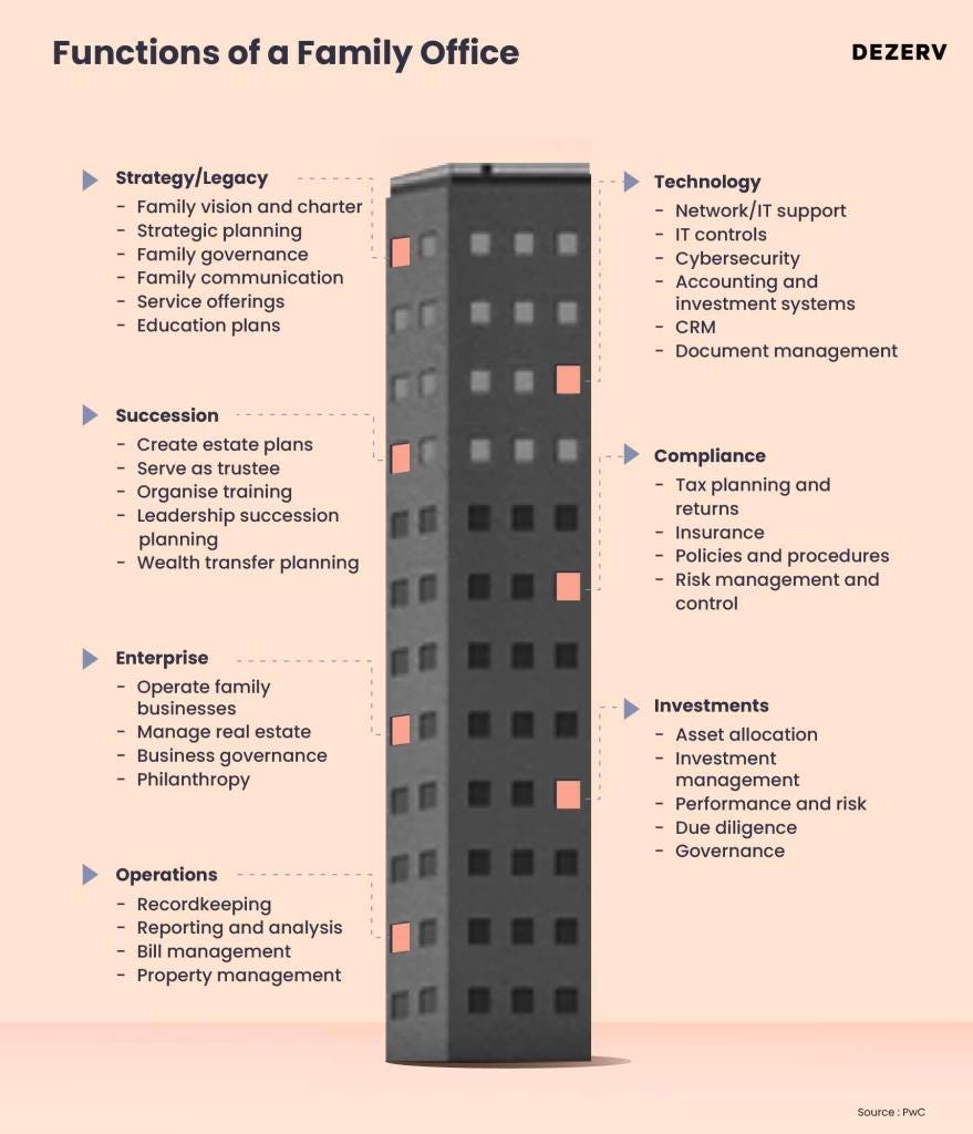 163 Family offices 07