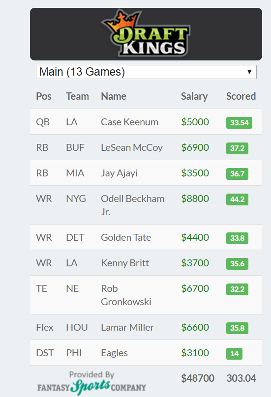 draftkings week 6 winners