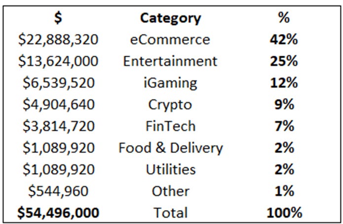 A table with numbers and text

AI-generated content may be incorrect.