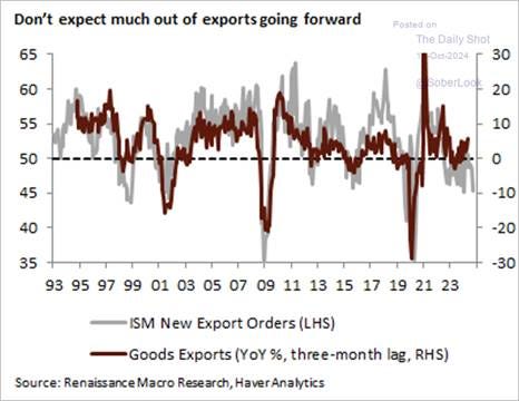 A graph of exporting goods

Description automatically generated with medium confidence