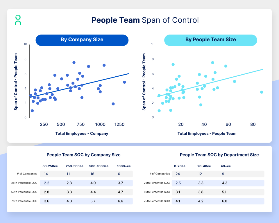People Teams Span of Control