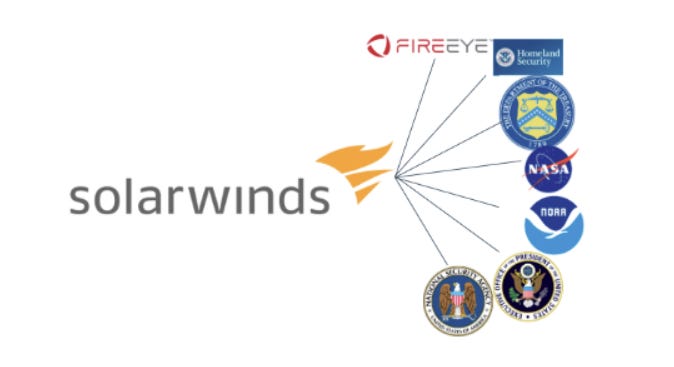 Tactics, Techniques and Procedures (TTPs) Utilized by FireEye's