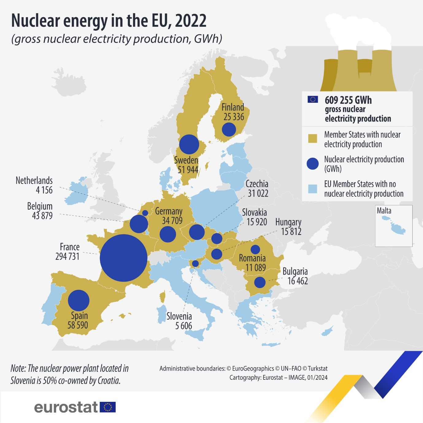 Nuclear Energy in the EU, 2022 (Source: Eurostat)