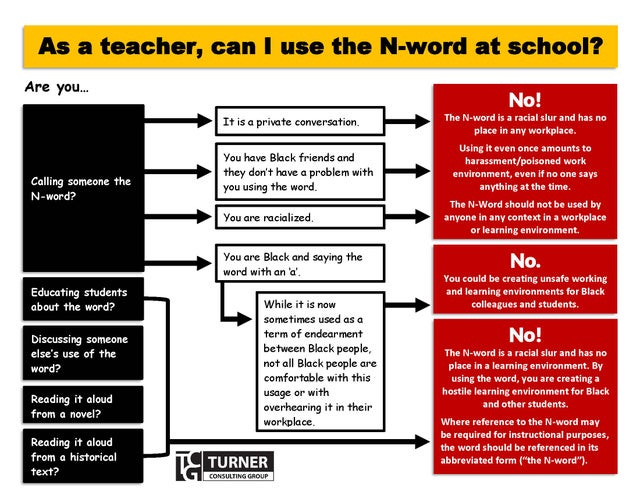 Infographic: As a teacher can I use the N-word at school?