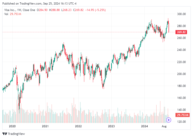 TradingView chart