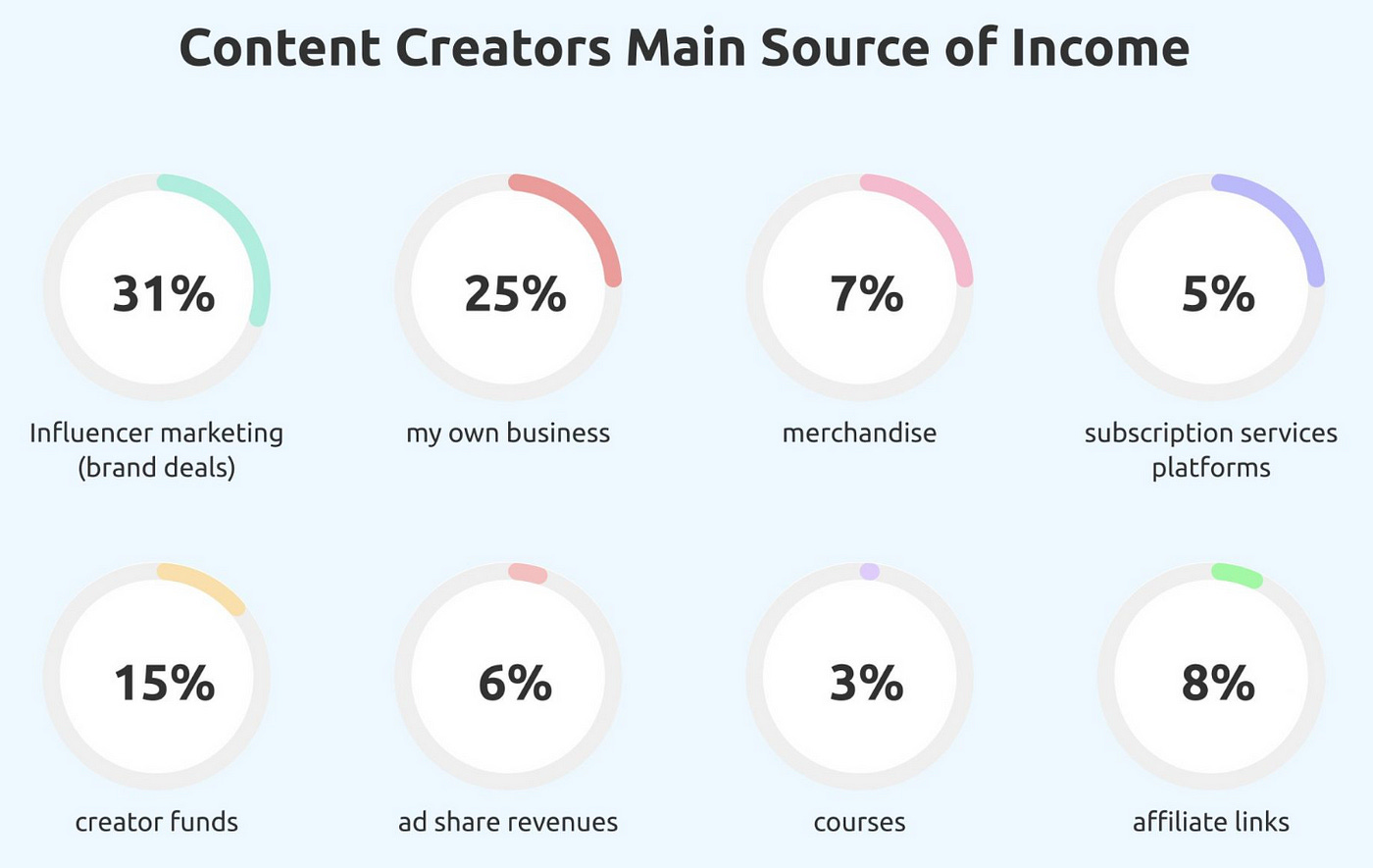 Content creator main source of income Content creator main source of income
