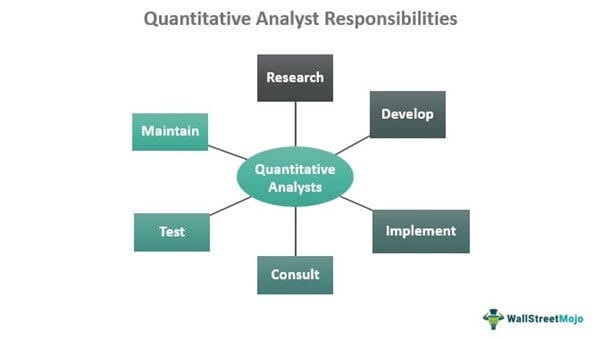Quantitative Modeling Analyst Salary