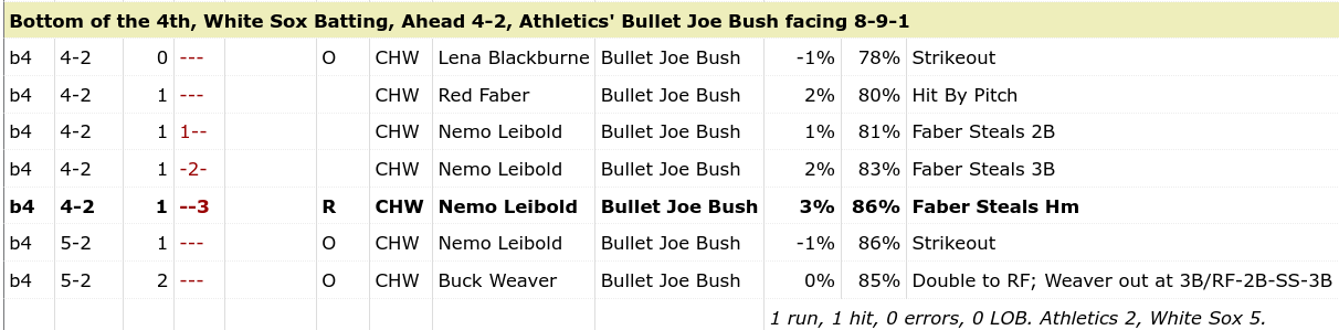 Baseball Reference