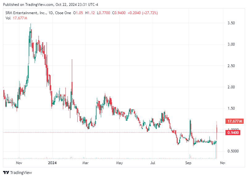 TradingView chart