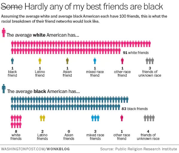 a chart showing 100 miniature figures visually representing demographic diversity of Black Americans