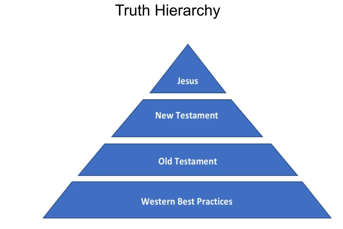 Pyramid graphic