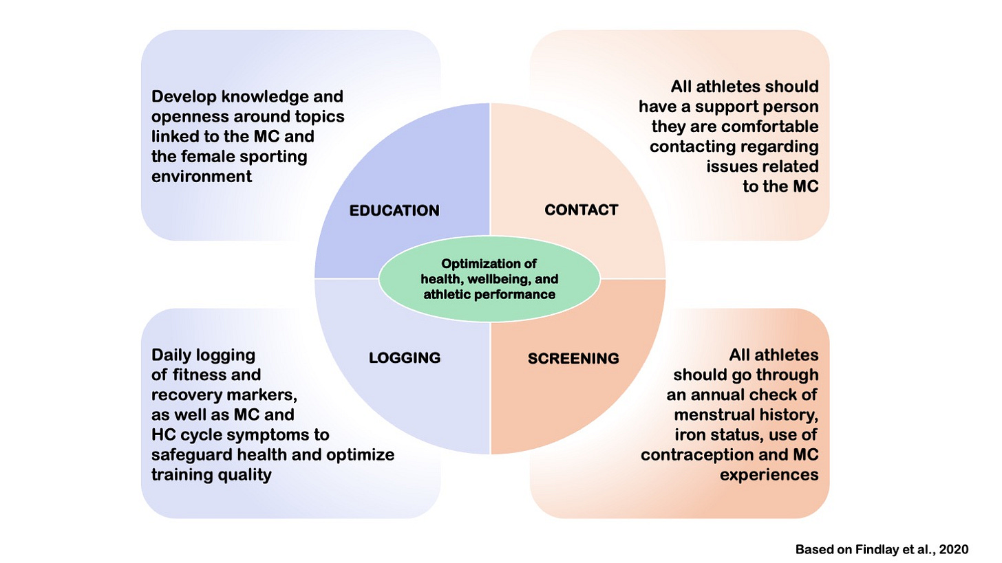 A diagram of a health performance
AI-generated content may be incorrect. A diagram of a health performance
AI-generated content may be incorrect.
