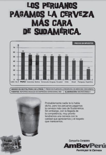 Publicidad agresiva de Brahma