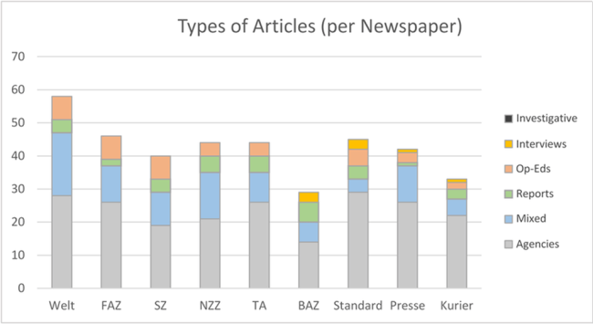 artikel-zeitung