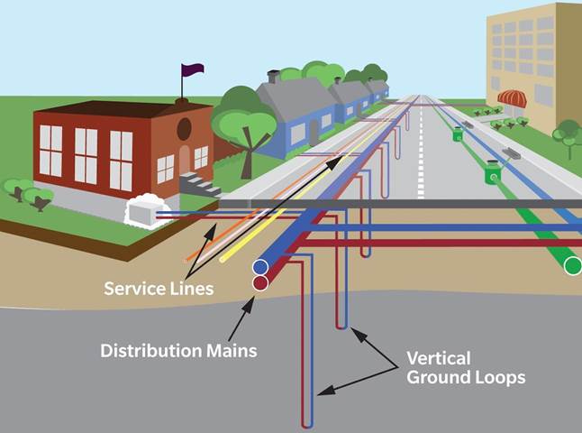 A net-zero future for gas utilities? Switching to… | Canary Media