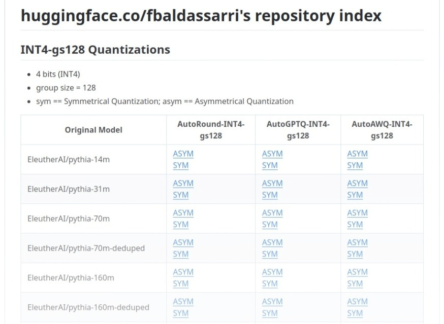 https://github.com/fbaldassarri/fbaldassarri-HF-index