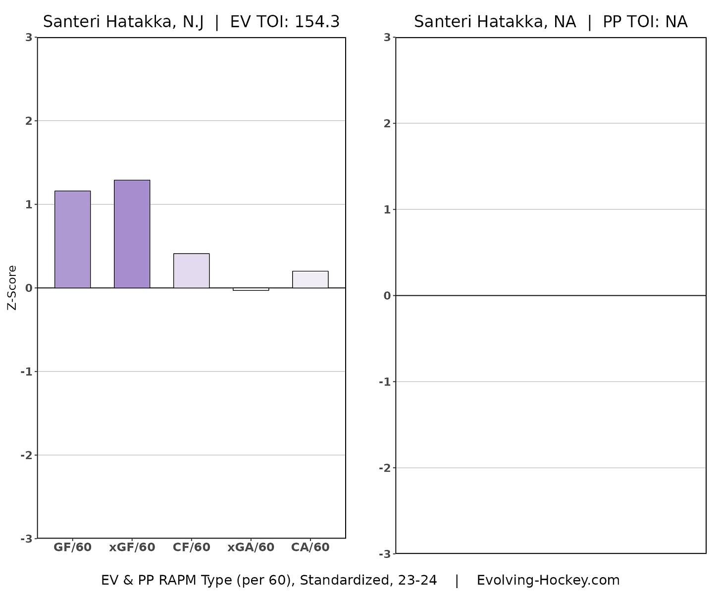 New Jersey Devils, Santeri Hatakka