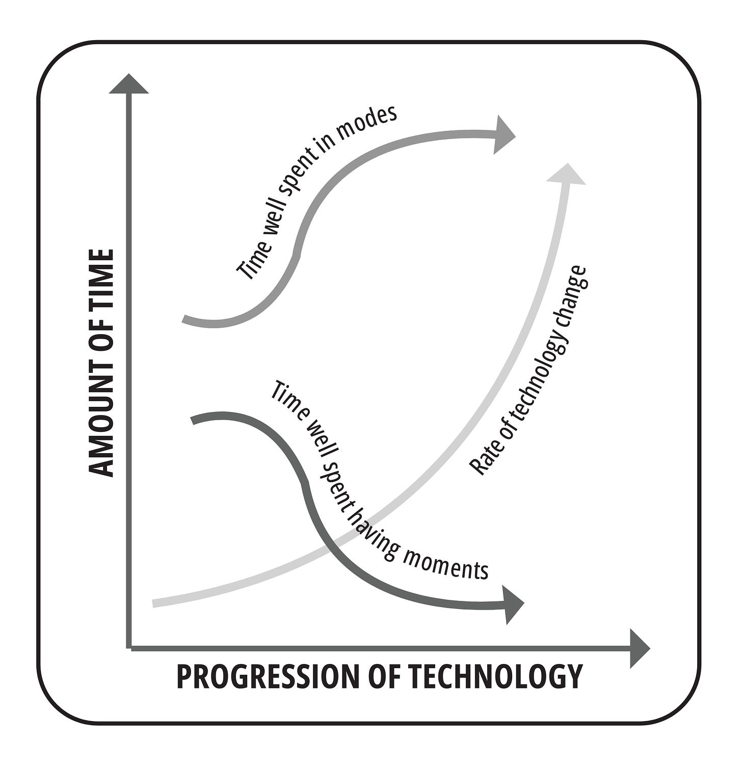 A diagram of a diagram

Description automatically generated