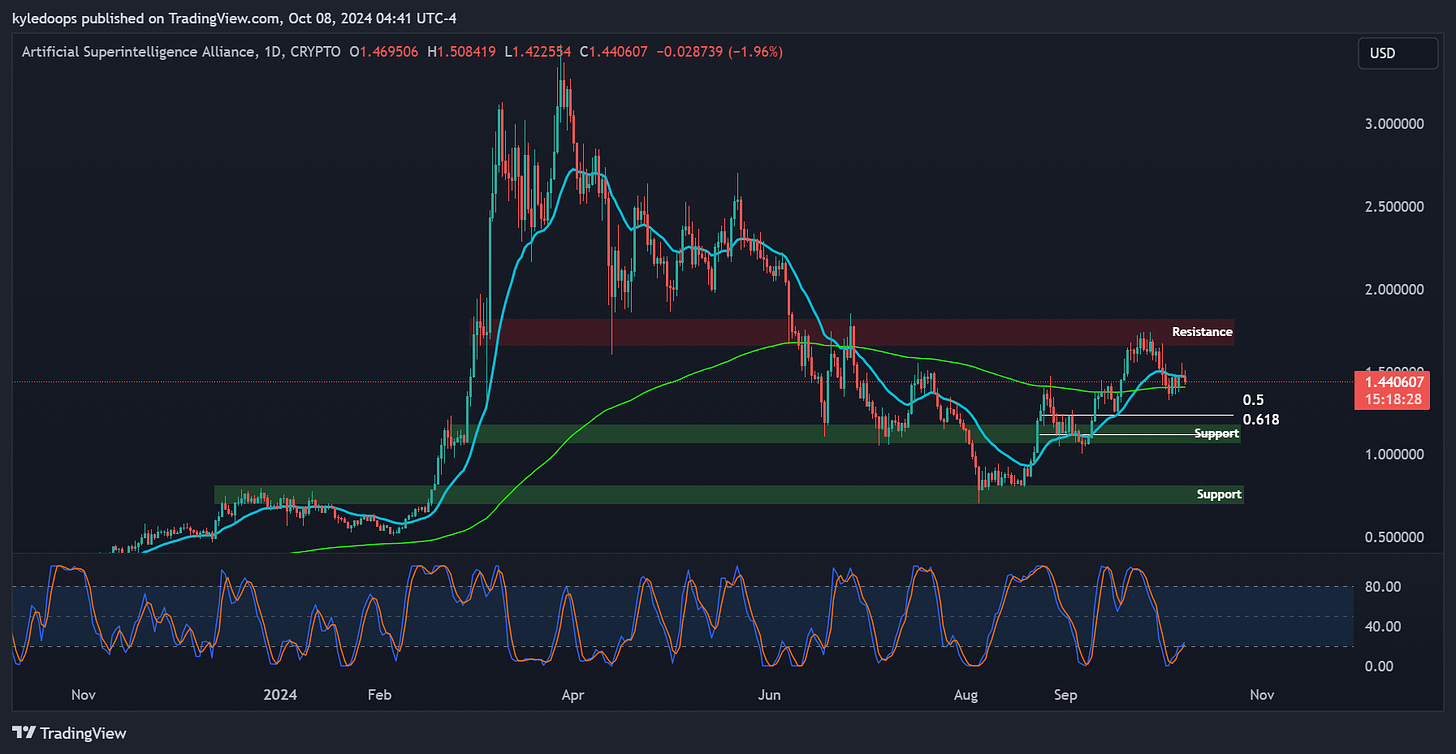 CRYPTO:FETUSD Chart Image by kyledoops