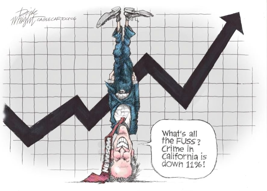 Cartoon of Governor Gavin Newsom hanging upside down with a graph arrow pointing upwards, sarcastically saying, "What's all the fuss? Crime in California is down 11%!