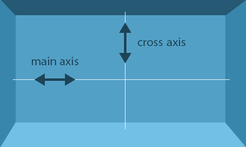 flexbox diagram