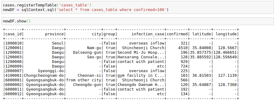 MLWhiz: Data Science, Machine Learning, Artificial Intelligence