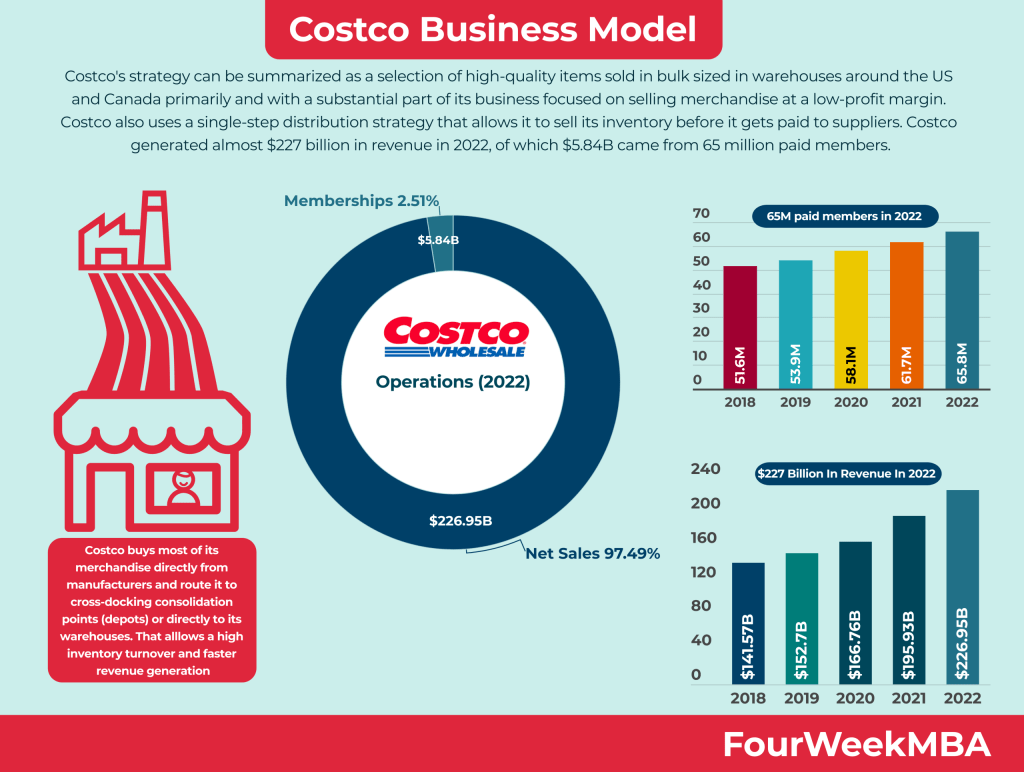 costco-business-model