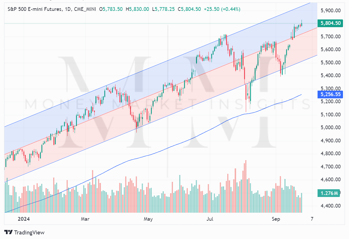 TradingView chart