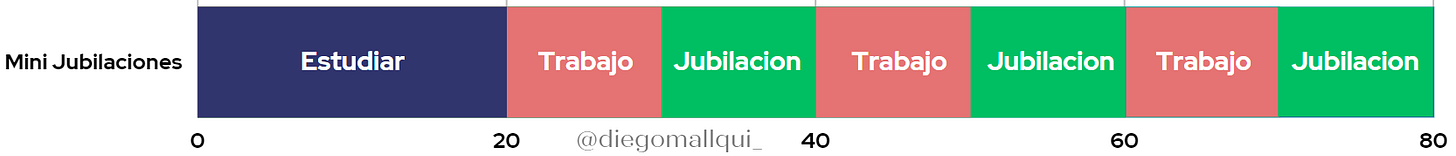 Mini Jubilaciones