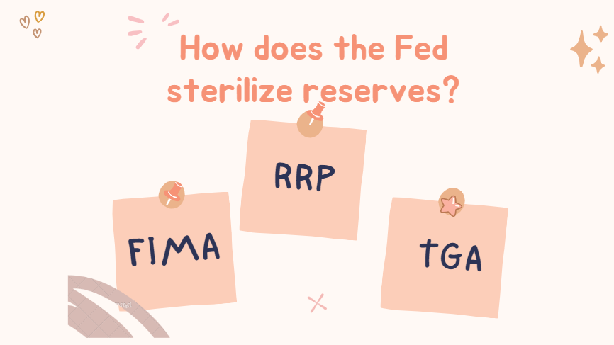 How does the Fed sterilizes reserves?