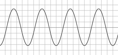 Sound for music technology: An introduction: 2.1 The importance of sine  waves | OpenLearn - Open University