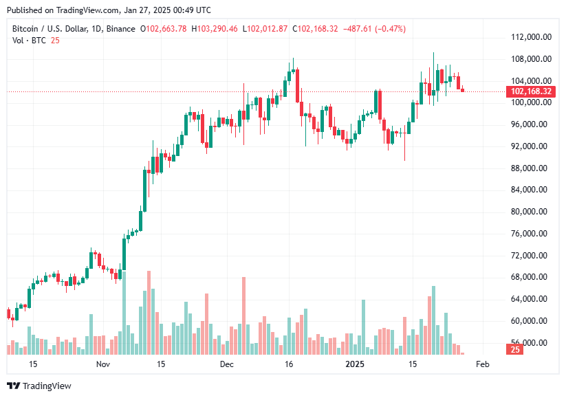 TradingView chart TradingView chart