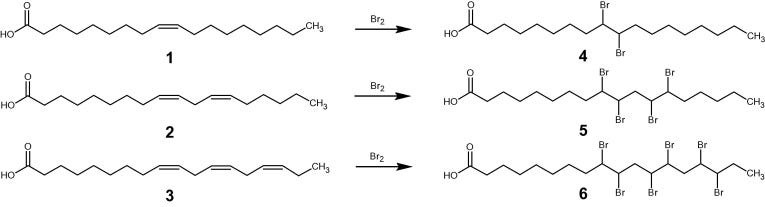 Brominated vegetable oil in soft drinks – an underrated source of human  organobromine intake - ScienceDirect