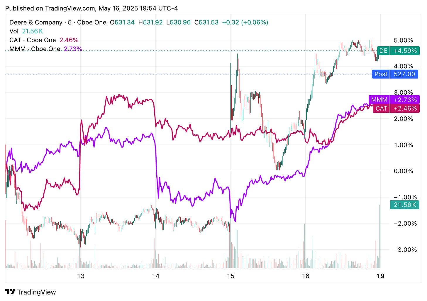 TradingView chart TradingView chart
