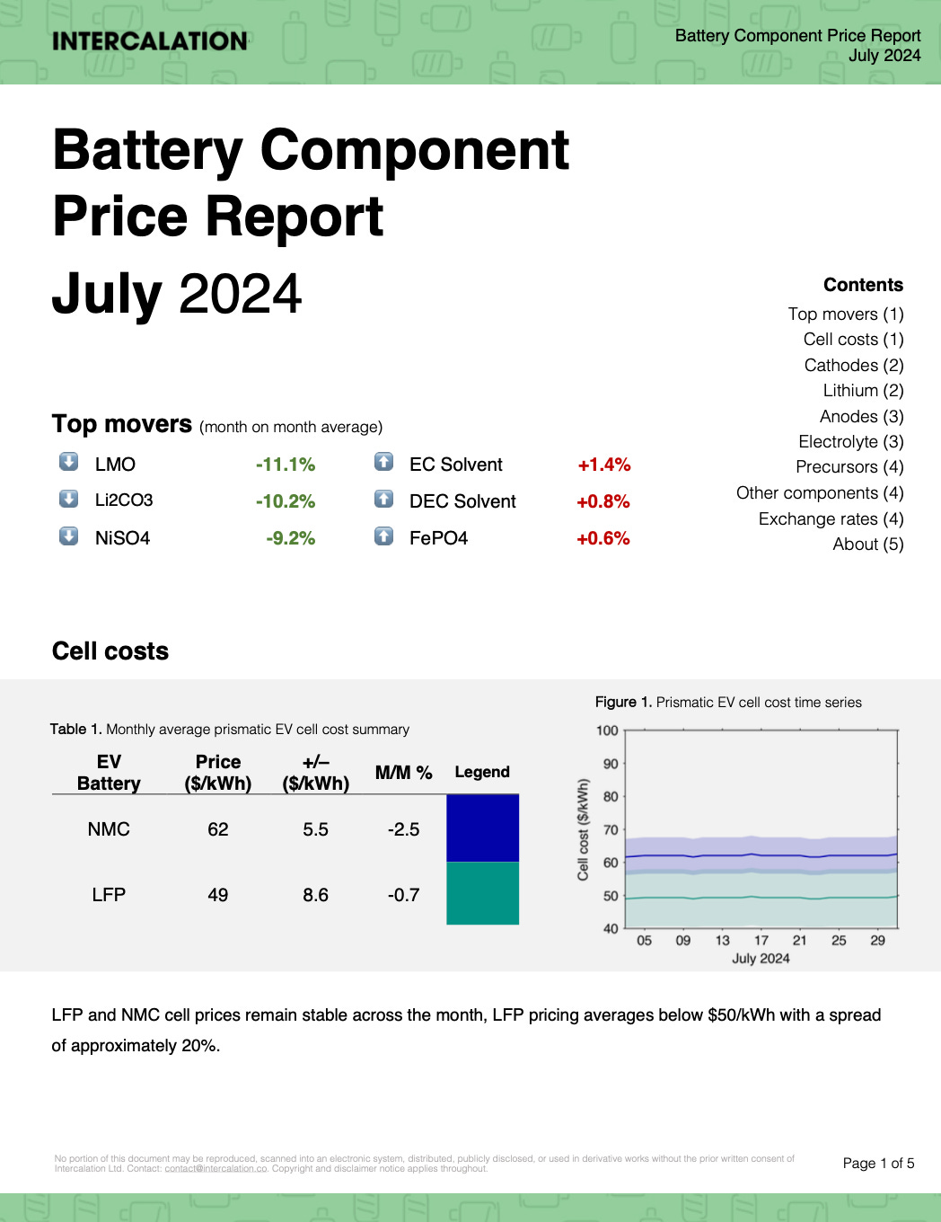 Preview for July 2024 Battery Component Price Report