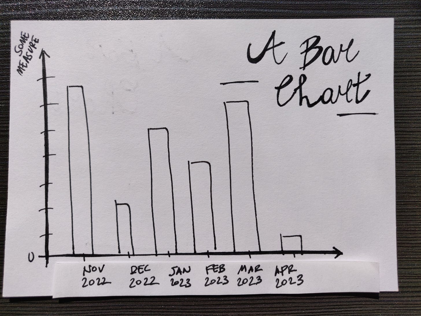 A plain bar chart with months on the x-axis