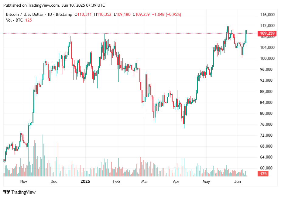 TradingView chart TradingView chart