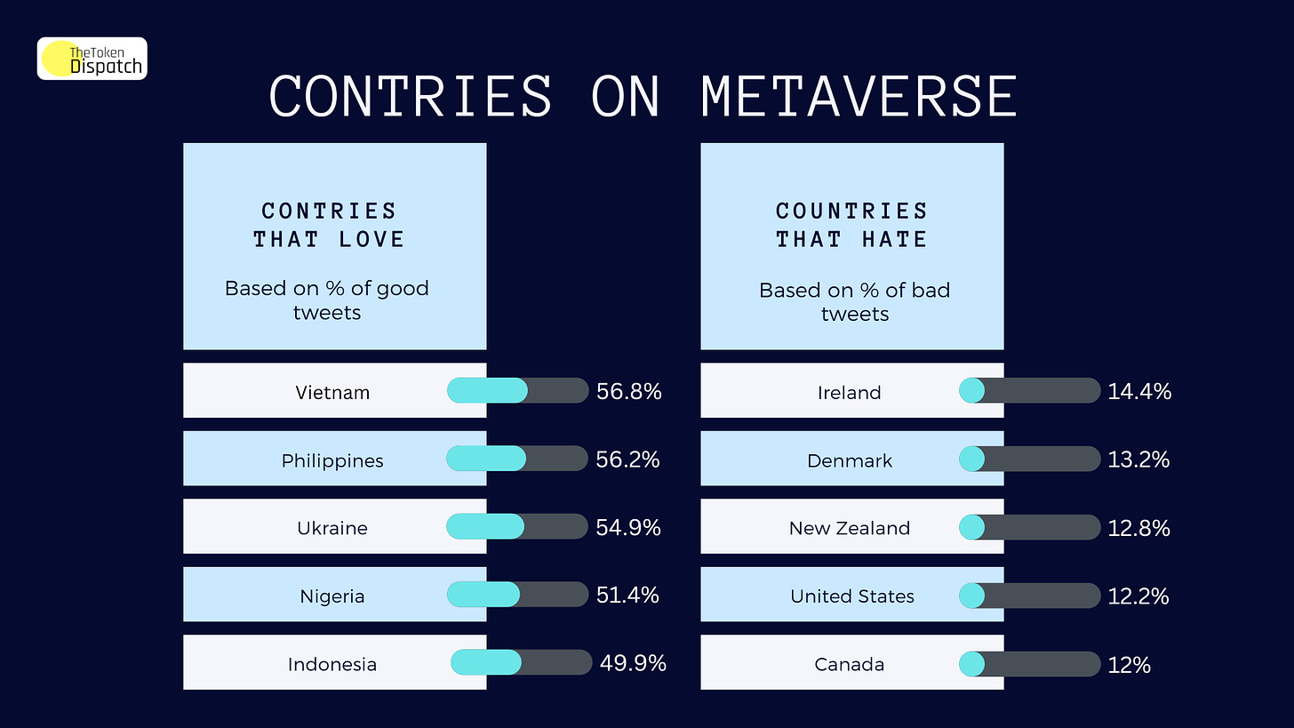 List of countries in favor and against the metaverse. Source: CoinKickoff