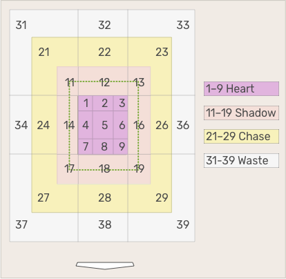 Attack Zone Layout