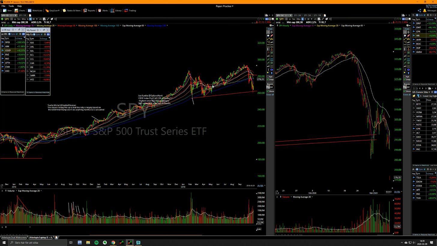 $SPY